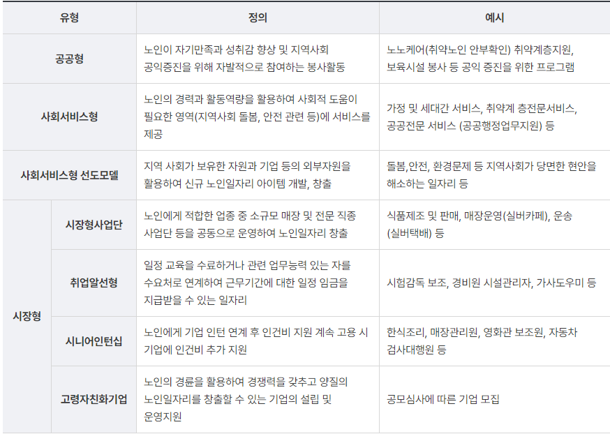 노인공공일자리 주요사업내용표로 만든 것